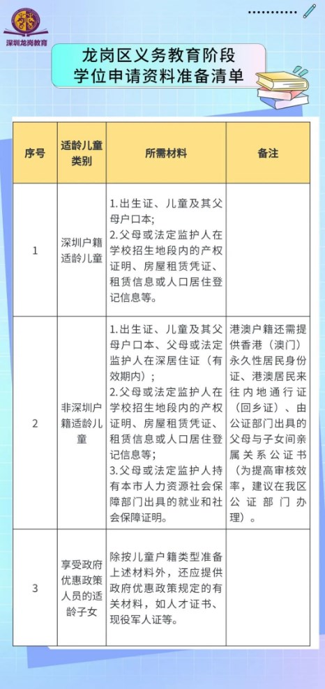 2023深圳龙岗区义务教育学位新生申请材料(深户及非深户)
